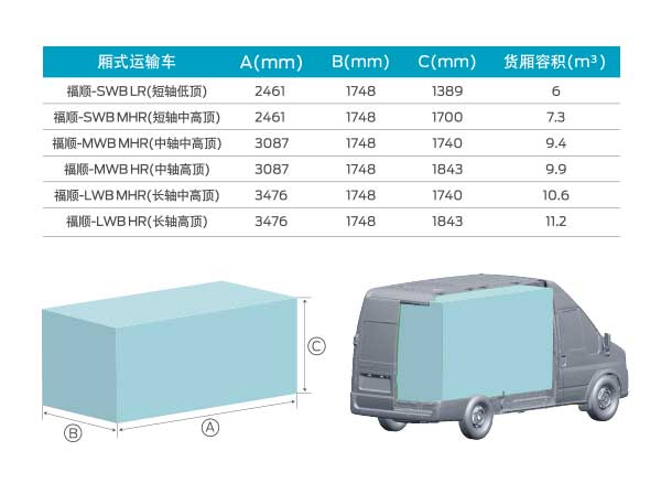 装载空间方正有型，空间利用率高